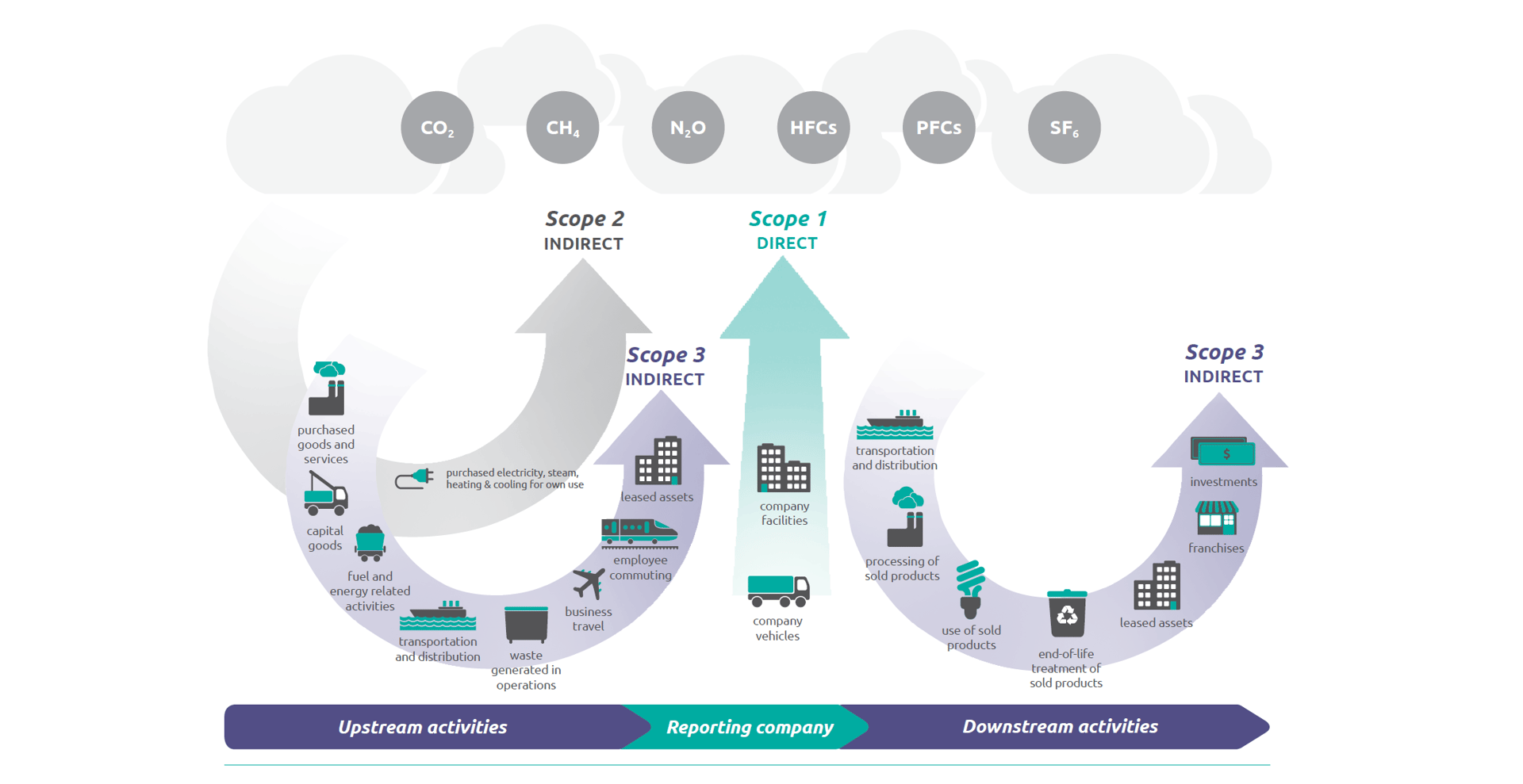 The_Greenhouse_Gas_Protocol_scop_emissions_