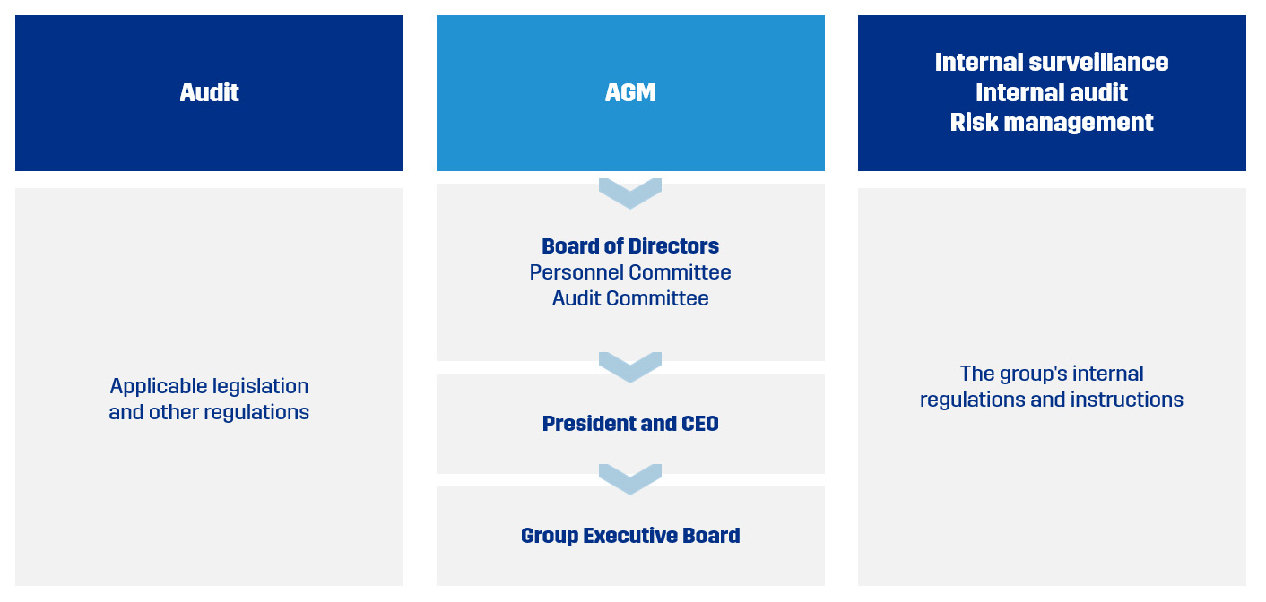 Hallinnointirakenne 2024 en-1