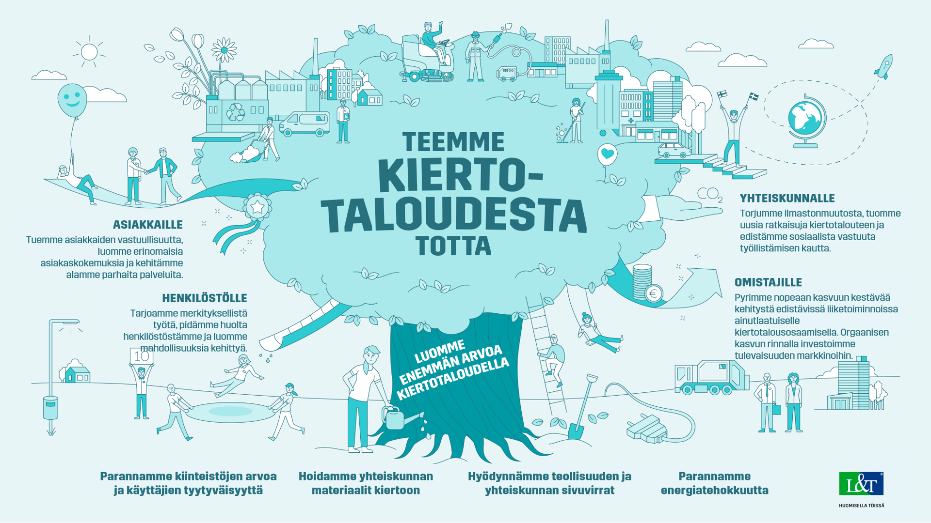 Lassila & Tikanojan strategia